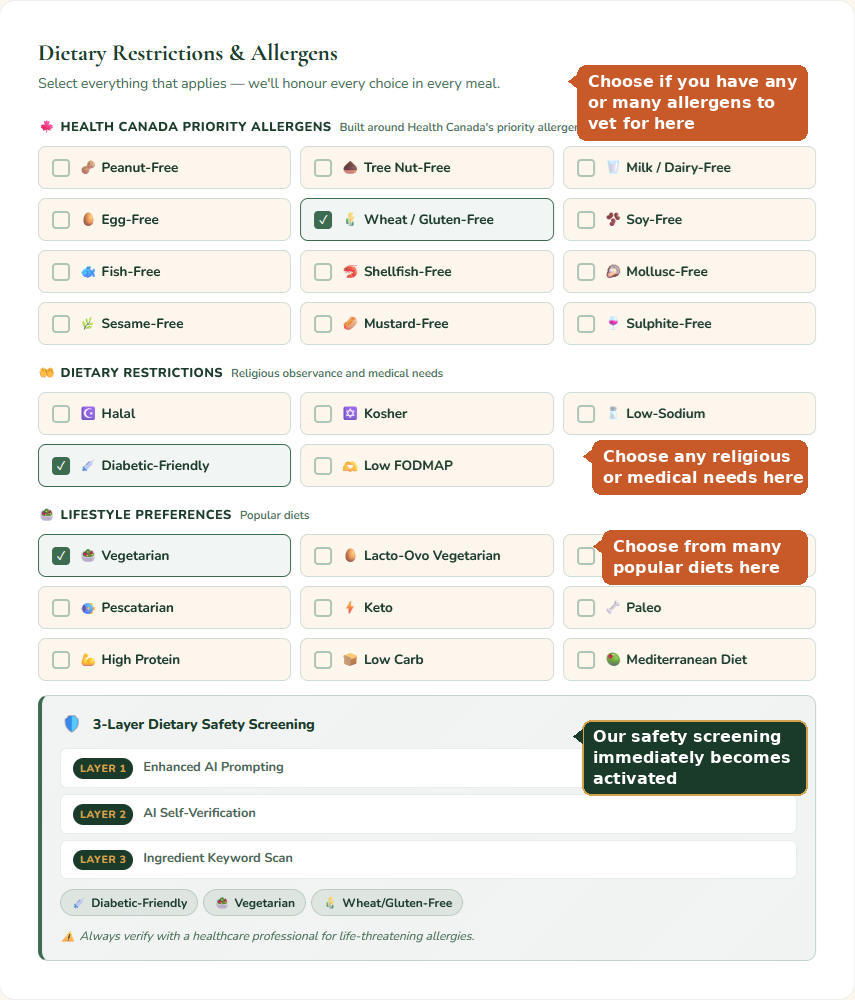 Dietary Restrictions and Allergens: select Health Canada priority allergens, dietary restrictions, and lifestyle preferences; a 3-layer safety screening applies.